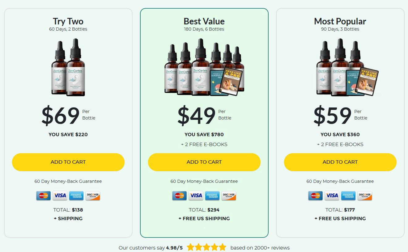 zencortex+Special+Price